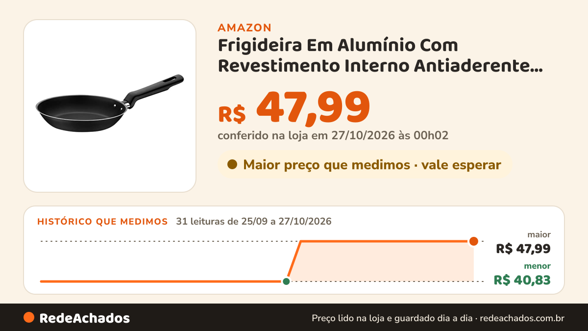 Histórico de preço de Frigideira Em Alumínio Com Revestimento Interno Antiaderente Starflon T1 Ø16cm Tramontina… na Amazon: 31 leituras de 25/09/2026 a 27/10/2026, menor R$ 40,83, maior R$ 47,99; R$ 47,99 conferido em 27/10/2026 às 00h02