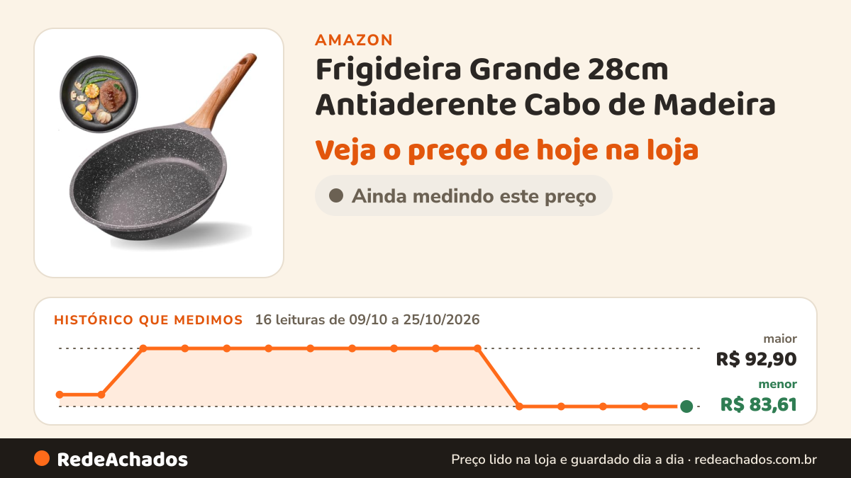 Histórico de preço de Frigideira Grande 28cm Antiaderente Cabo de Madeira na Amazon: 16 leituras de 09/10/2026 a 25/10/2026, menor R$ 83,61, maior R$ 92,90