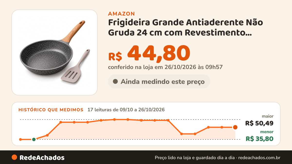 Histórico de preço de Frigideira Grande Antiaderente Não Gruda 24 cm com Revestimento Cerâmico, Cabo Ergonômico… na Amazon: 17 leituras de 09/10/2026 a 26/10/2026, menor R$ 35,80, maior R$ 50,49; R$ 44,80 conferido em 26/10/2026 às 09h57