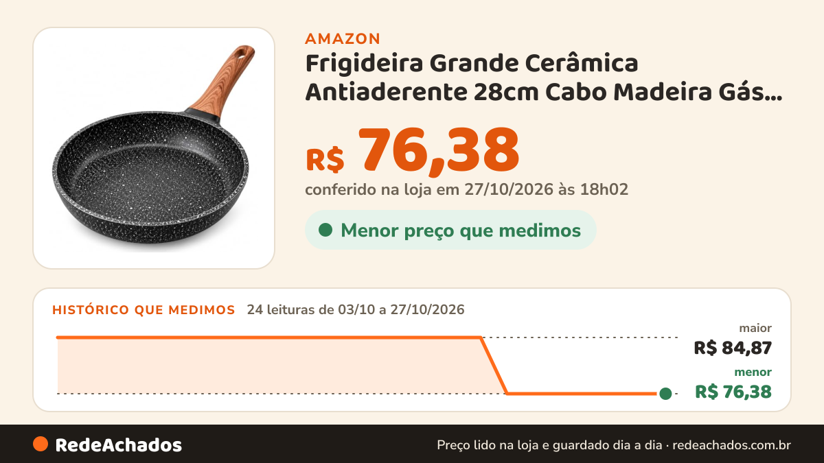 Histórico de preço de Frigideira Grande Cerâmica Antiaderente 28cm Cabo Madeira Gás e Indução na Amazon: 23 leituras de 03/10/2026 a 26/10/2026, menor R$ 76,38, maior R$ 84,87; R$ 76,38 conferido em 26/10/2026 às 09h57