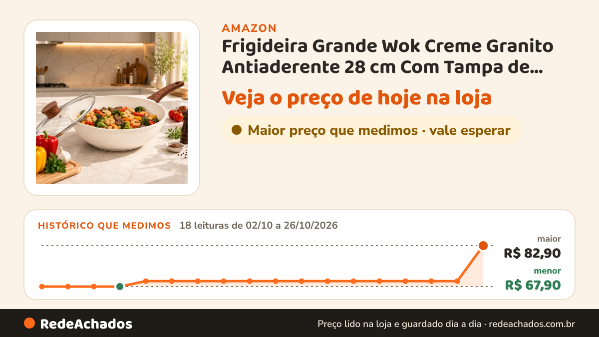 Histórico de preço de Frigideira Grande Wok Creme Granito Antiaderente 28 cm Com Tampa de Vidro Para Indução e… na Amazon: 18 leituras de 02/10/2026 a 26/10/2026, menor R$ 67,90, maior R$ 82,90