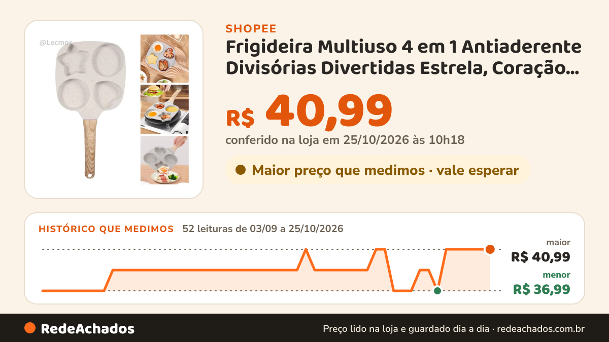Histórico de preço de Frigideira Multiuso 4 em 1 Antiaderente Divisórias Divertidas Estrela, Coração, Redondas… na Shopee: 52 leituras de 03/09/2026 a 25/10/2026, menor R$ 36,99, maior R$ 40,99; R$ 40,99 conferido em 25/10/2026 às 10h18