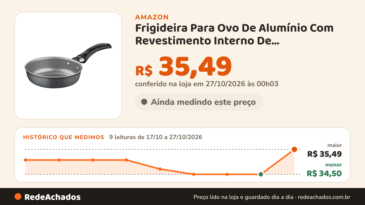 Histórico de preço de Frigideira Para Ovo De Alumínio Com Revestimento Interno De Antiaderente Tramontina Turim… na Amazon: 9 leituras de 17/10/2026 a 27/10/2026, menor R$ 34,50, maior R$ 35,49; R$ 35,49 conferido em 27/10/2026 às 00h03