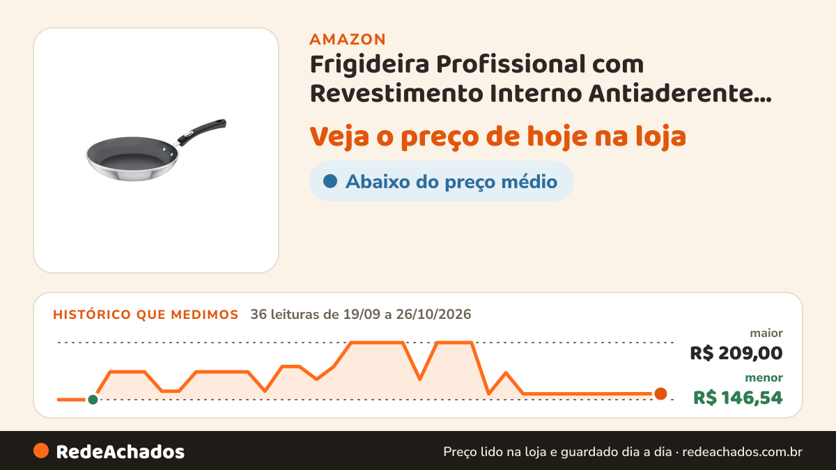 Histórico de preço de Frigideira Profissional com Revestimento Interno Antiaderente Diâmetro 24Cm, Tramontina… na Amazon: 36 leituras de 19/09/2026 a 26/10/2026, menor R$ 146,54, maior R$ 209,00