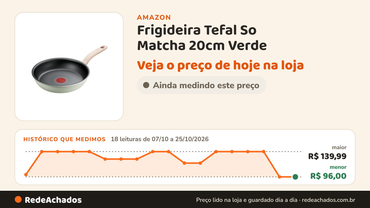 Histórico de preço de Frigideira Tefal So Matcha 20cm Verde na Amazon: 18 leituras de 07/10/2026 a 25/10/2026, menor R$ 96,00, maior R$ 139,99