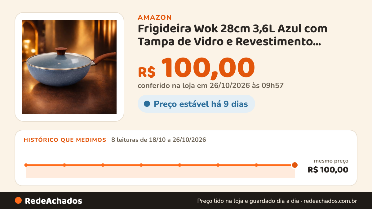 Histórico de preço de Frigideira Wok 28cm 3,6L Azul com Tampa de Vidro e Revestimento Nanocerâmico Antiaderente… na Amazon: 8 leituras de 18/10/2026 a 26/10/2026, mesmo preço, R$ 100,00, em todas; R$ 100,00 conferido em 26/10/2026 às 09h57