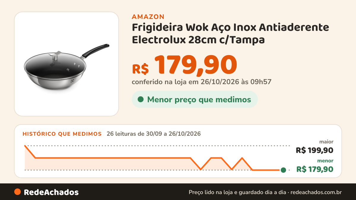 Histórico de preço de Frigideira Wok Aço Inox Antiaderente Electrolux 28cm c/Tampa na Amazon: 26 leituras de 30/09/2026 a 26/10/2026, menor R$ 179,90, maior R$ 199,90; R$ 179,90 conferido em 26/10/2026 às 09h57
