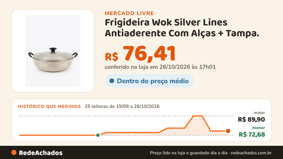 Histórico de preço de Frigideira Wok Silver Lines Antiaderente Com Alças + Tampa. no Mercado Livre: 25 leituras de 19/09/2026 a 26/10/2026, menor R$ 72,68, maior R$ 89,90; R$ 76,41 conferido em 26/10/2026 às 17h01