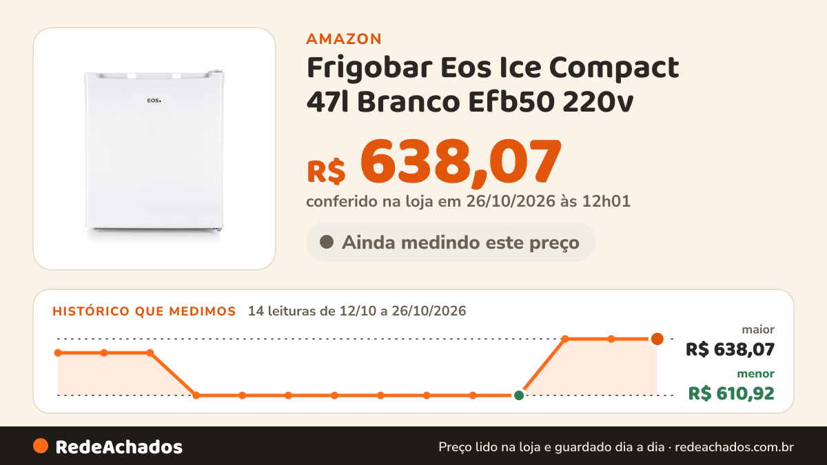 Histórico de preço de Frigobar Eos Ice Compact 47l Branco Efb50 220v na Amazon: 13 leituras de 12/10/2026 a 25/10/2026, menor R$ 610,92, maior R$ 638,07; R$ 638,07 conferido em 25/10/2026 às 05h58