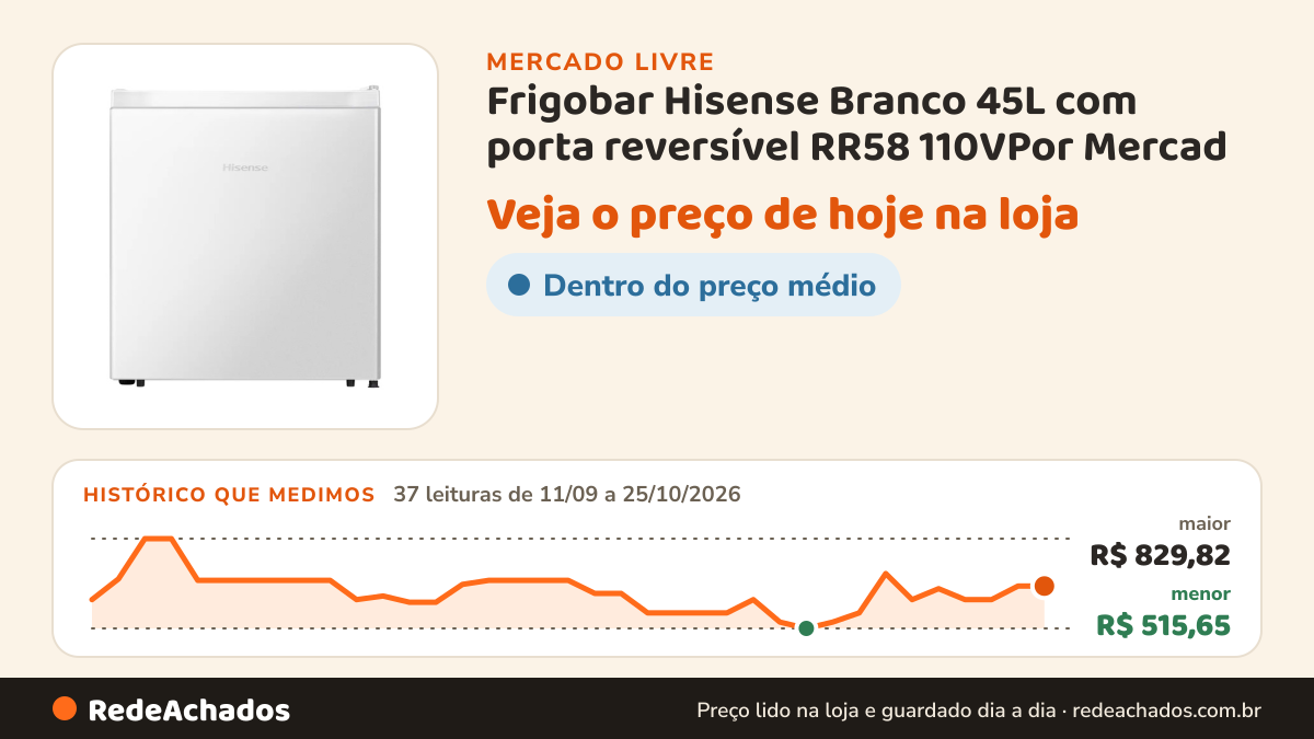 Histórico de preço de Frigobar Hisense Branco 45L com porta reversível RR58 110VPor Mercad no Mercado Livre: 37 leituras de 11/09/2026 a 25/10/2026, menor R$ 515,65, maior R$ 829,82