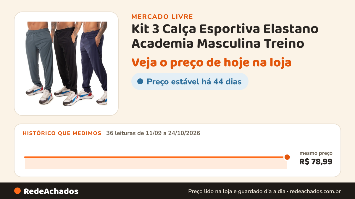 Histórico de preço de Kit 3 Calça Esportiva Elastano Academia Masculina Treino no Mercado Livre: 36 leituras de 11/09/2026 a 24/10/2026, mesmo preço, R$ 78,99, em todas