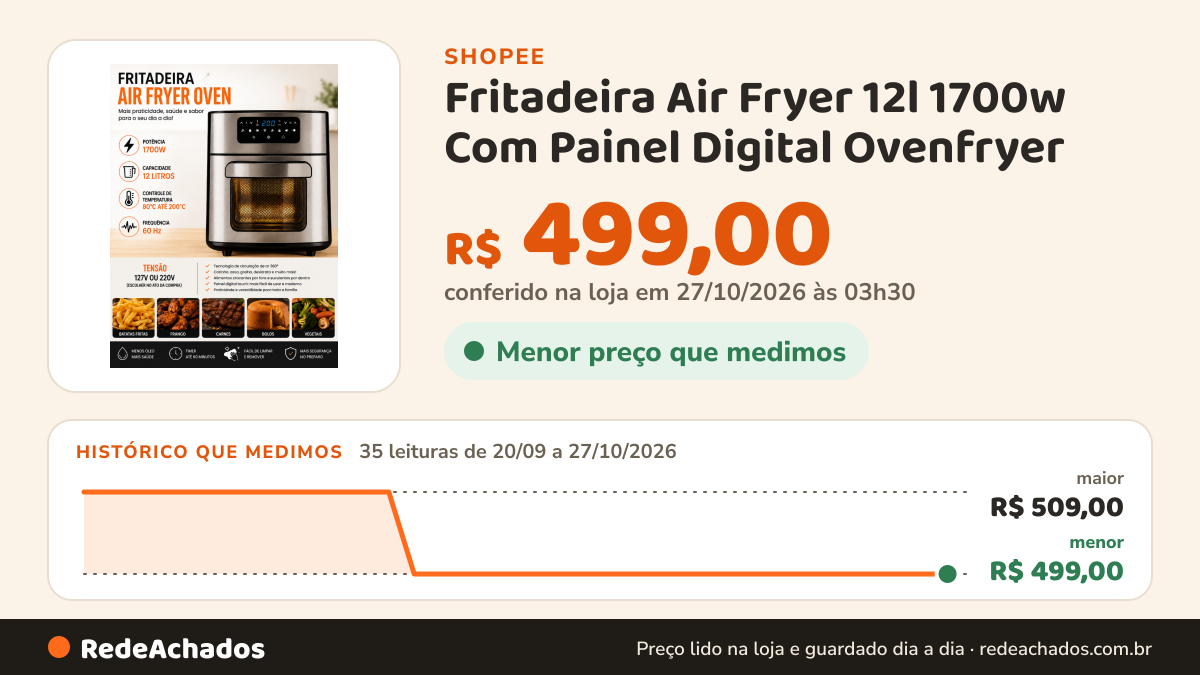 Histórico de preço de Fritadeira Air Fryer 12l 1700w Com Painel Digital Ovenfryer na Shopee: 35 leituras de 20/09/2026 a 27/10/2026, menor R$ 499,00, maior R$ 509,00; R$ 499,00 conferido em 27/10/2026 às 03h30