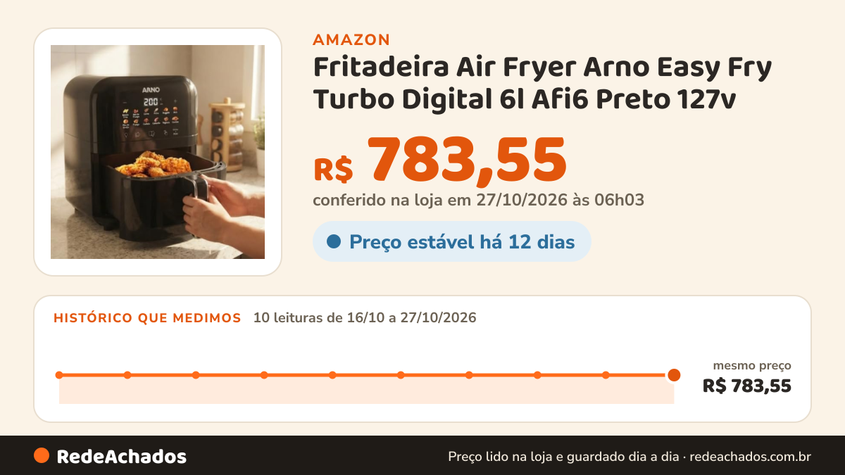 Histórico de preço de Fritadeira Air Fryer Arno Easy Fry Turbo Digital 6l Afi6 Preto 127v na Amazon: 9 leituras de 16/10/2026 a 25/10/2026, mesmo preço, R$ 783,55, em todas