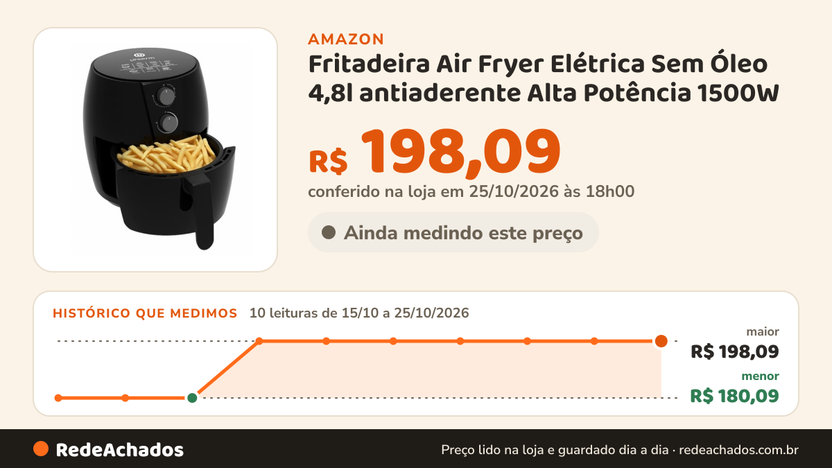Histórico de preço de Fritadeira Air Fryer Elétrica Sem Óleo 4,8l antiaderente Alta Potência 1500W (PRETO) na Amazon: 10 leituras de 15/10/2026 a 25/10/2026, menor R$ 180,09, maior R$ 198,09; R$ 198,09 conferido em 25/10/2026 às 18h00