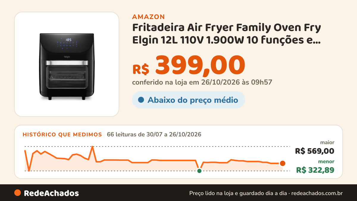 Histórico de preço de Fritadeira Air Fryer Family Oven Fry Elgin 12L 110V 1.900W 10 funções e Painel Digital na Amazon: 66 leituras de 30/07/2026 a 26/10/2026, menor R$ 322,89, maior R$ 569,00; R$ 399,00 conferido em 26/10/2026 às 09h57