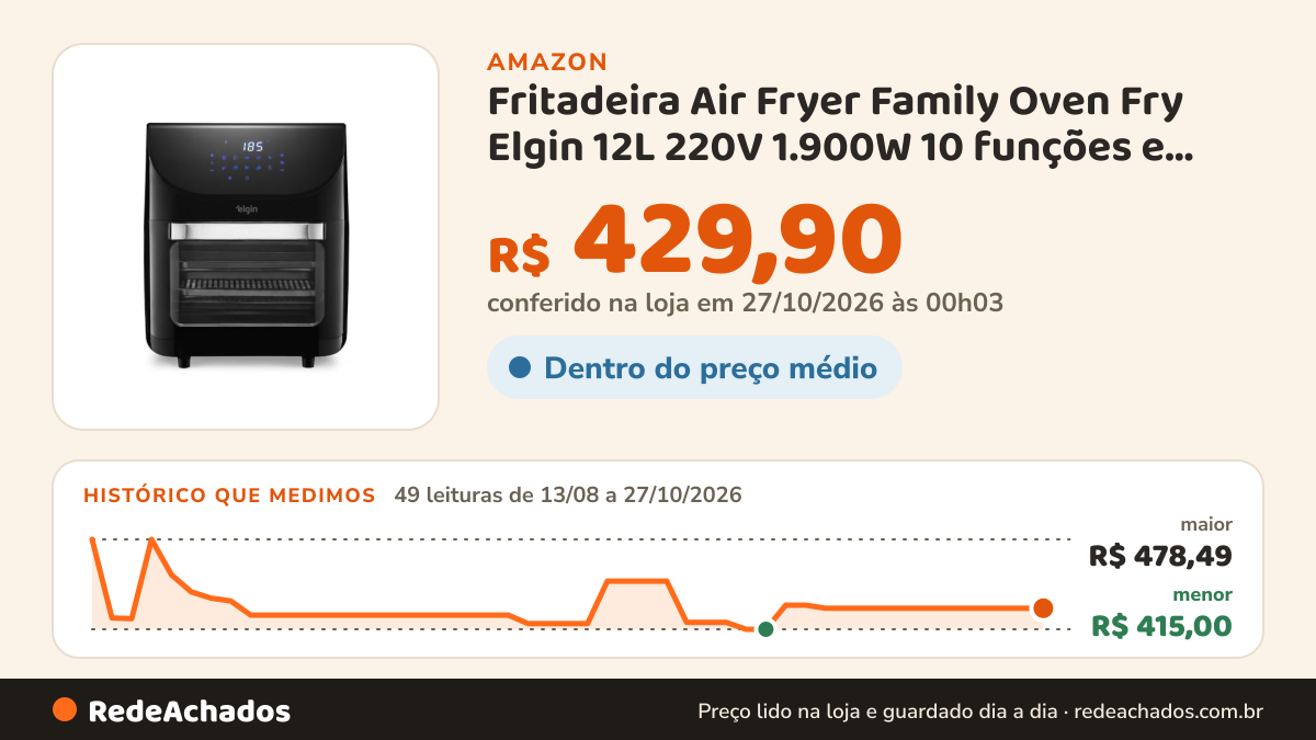 Histórico de preço de Fritadeira Air Fryer Family Oven Fry Elgin 12L 220V 1.900W 10 funções e Painel Digital na Amazon: 49 leituras de 13/08/2026 a 27/10/2026, menor R$ 415,00, maior R$ 478,49; R$ 429,90 conferido em 27/10/2026 às 00h03