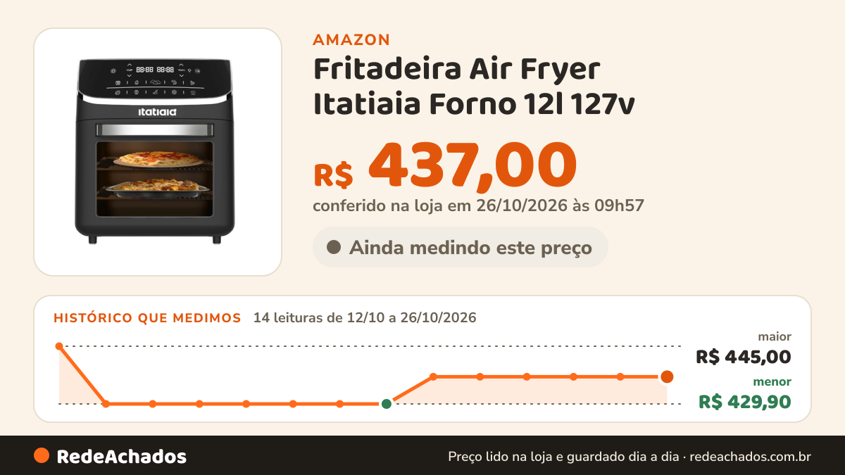 Histórico de preço de Fritadeira Air Fryer Itatiaia Forno 12l 127v na Amazon: 14 leituras de 12/10/2026 a 26/10/2026, menor R$ 429,90, maior R$ 445,00; R$ 437,00 conferido em 26/10/2026 às 09h57