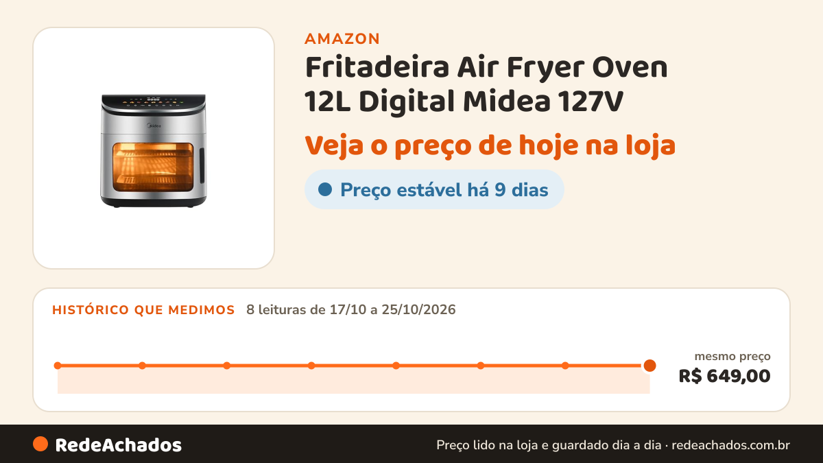 Histórico de preço de Fritadeira Air Fryer Oven 12L Digital Midea 127V na Amazon: 8 leituras de 17/10/2026 a 25/10/2026, mesmo preço, R$ 649,00, em todas