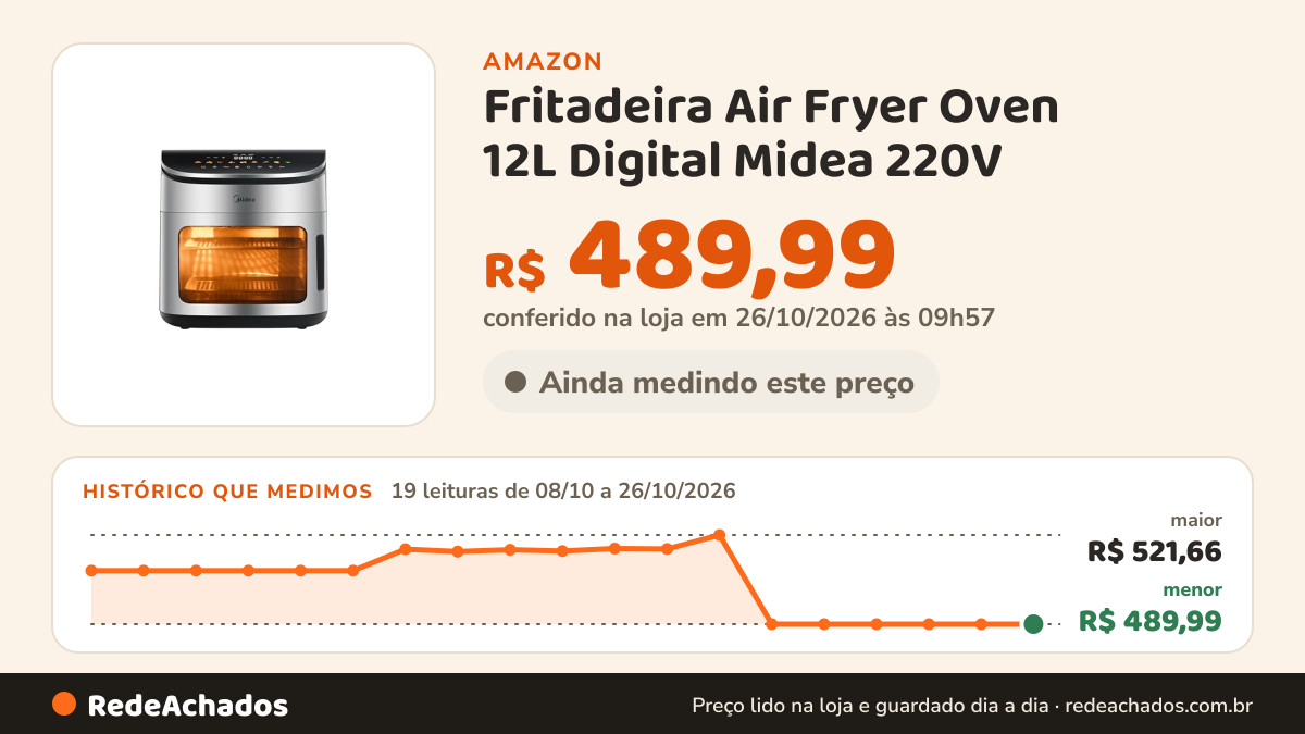 Histórico de preço de Fritadeira Air Fryer Oven 12L Digital Midea 220V - Potência 1.900W na Amazon: 19 leituras de 08/10/2026 a 26/10/2026, menor R$ 489,99, maior R$ 521,66; R$ 489,99 conferido em 26/10/2026 às 09h57