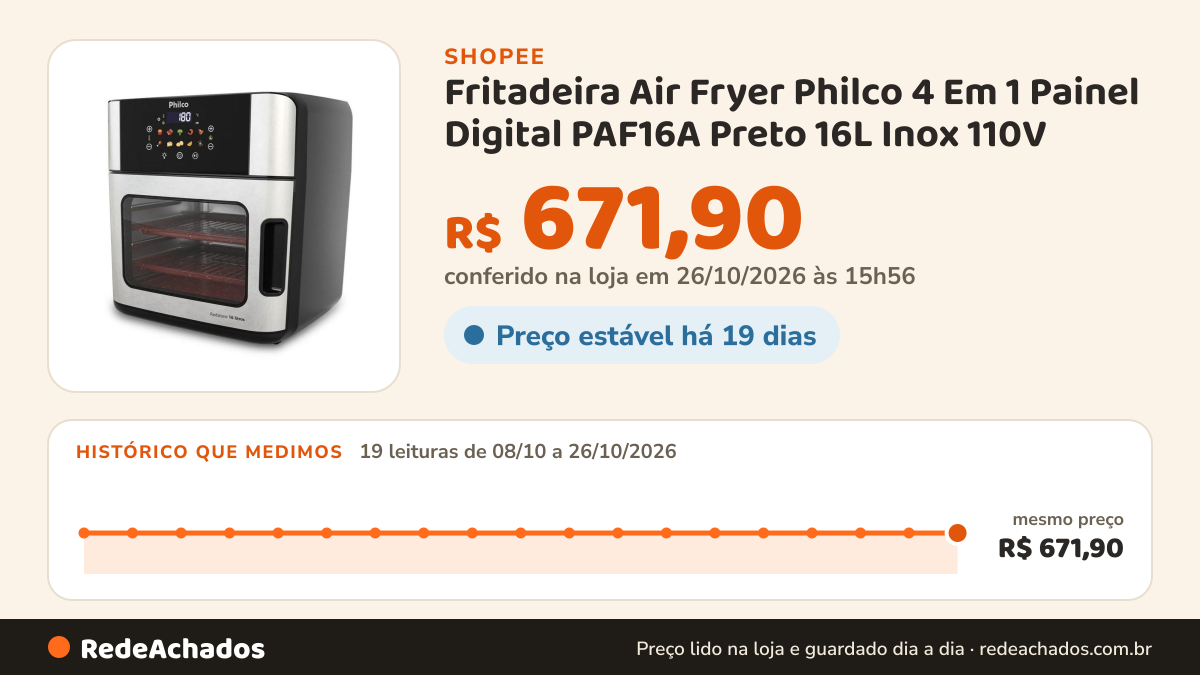 Histórico de preço de Fritadeira Air Fryer Philco 4 Em 1 Painel Digital PAF16A Preto 16L Inox 110V na Shopee: 19 leituras de 08/10/2026 a 26/10/2026, mesmo preço, R$ 671,90, em todas; R$ 671,90 conferido em 26/10/2026 às 15h56