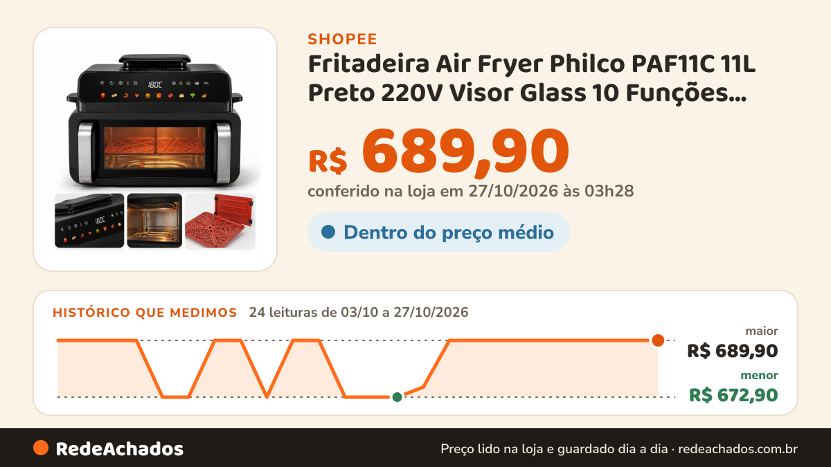 Histórico de preço de Fritadeira Air Fryer Philco PAF11C 11L Preto 220V Visor Glass 10 Funções Dupla Resistência na Shopee: 24 leituras de 03/10/2026 a 27/10/2026, menor R$ 672,90, maior R$ 689,90; R$ 689,90 conferido em 27/10/2026 às 03h28