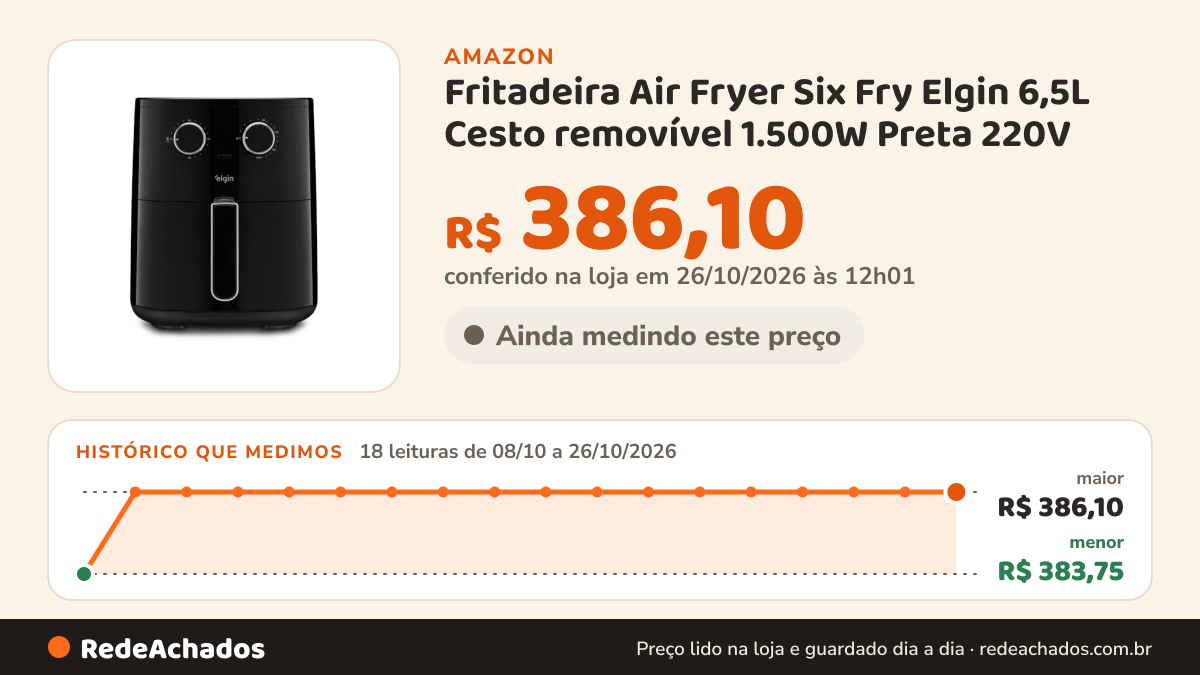 Histórico de preço de Fritadeira Air Fryer Six Fry Elgin 6,5L Cesto removível 1.500W Preta 220V na Amazon: 17 leituras de 08/10/2026 a 25/10/2026, menor R$ 383,75, maior R$ 386,10; R$ 386,10 conferido em 25/10/2026 às 05h58