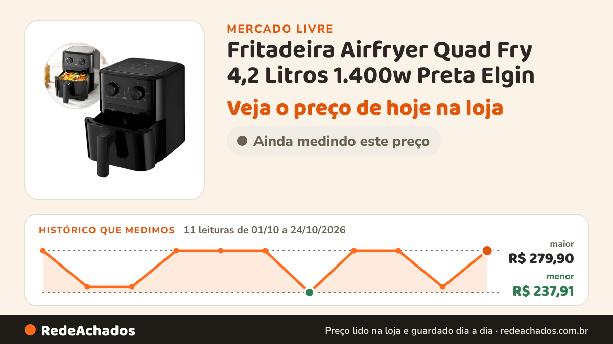 Histórico de preço de Fritadeira Airfryer Quad Fry 4,2 Litros 1.400w Preta Elgin no Mercado Livre: 11 leituras de 01/10/2026 a 24/10/2026, menor R$ 237,91, maior R$ 279,90
