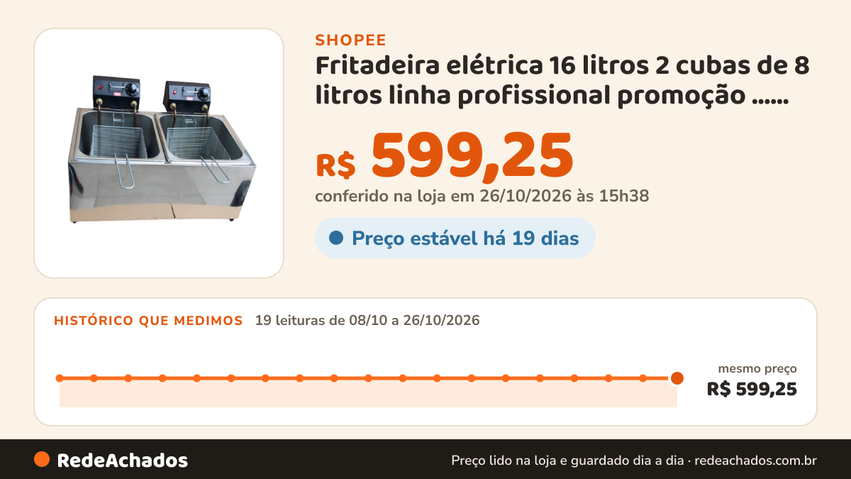 Histórico de preço de Fritadeira elétrica 16 litros 2 cubas de 8 litros linha profissional promoção ... super… na Shopee: 19 leituras de 08/10/2026 a 26/10/2026, mesmo preço, R$ 599,25, em todas; R$ 599,25 conferido em 26/10/2026 às 15h38