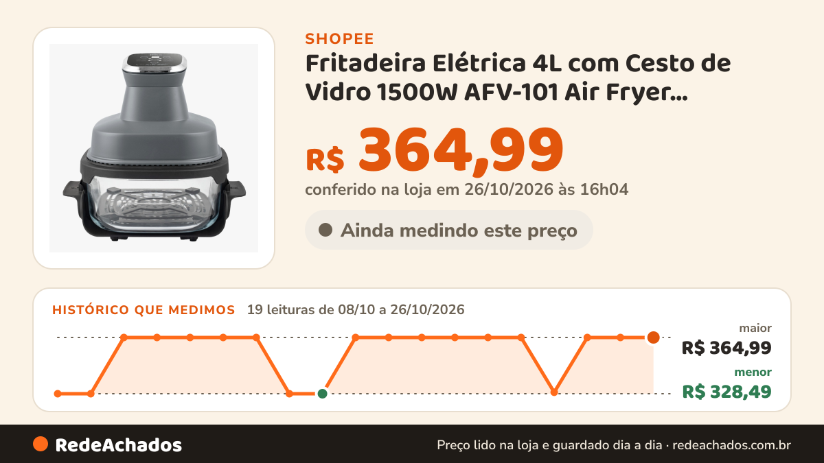 Histórico de preço de Fritadeira Elétrica 4L com Cesto de Vidro 1500W AFV-101 Air Fryer Travessa de vidro com… na Shopee: 18 leituras de 08/10/2026 a 25/10/2026, menor R$ 328,49, maior R$ 364,99; R$ 364,99 conferido em 25/10/2026 às 11h04