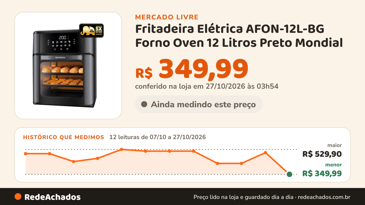 Histórico de preço de Fritadeira Elétrica AFON-12L-BG Forno Oven 12 Litros Preto Mondial no Mercado Livre: 12 leituras de 07/10/2026 a 27/10/2026, menor R$ 349,99, maior R$ 529,90; R$ 349,99 conferido em 27/10/2026 às 03h54