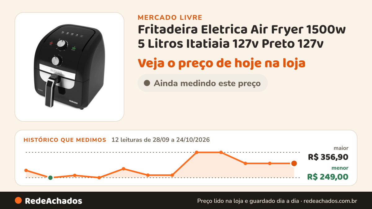 Histórico de preço de Fritadeira Eletrica Air Fryer 1500w 5 Litros Itatiaia 127v Preto 127v no Mercado Livre: 12 leituras de 28/09/2026 a 24/10/2026, menor R$ 249,00, maior R$ 356,90