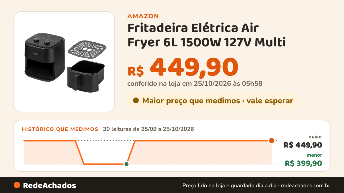 Histórico de preço de Fritadeira Elétrica Air Fryer 6L 1500W 127V Multi - GO254 na Amazon: 30 leituras de 25/09/2026 a 25/10/2026, menor R$ 399,90, maior R$ 449,90; R$ 449,90 conferido em 25/10/2026 às 05h58