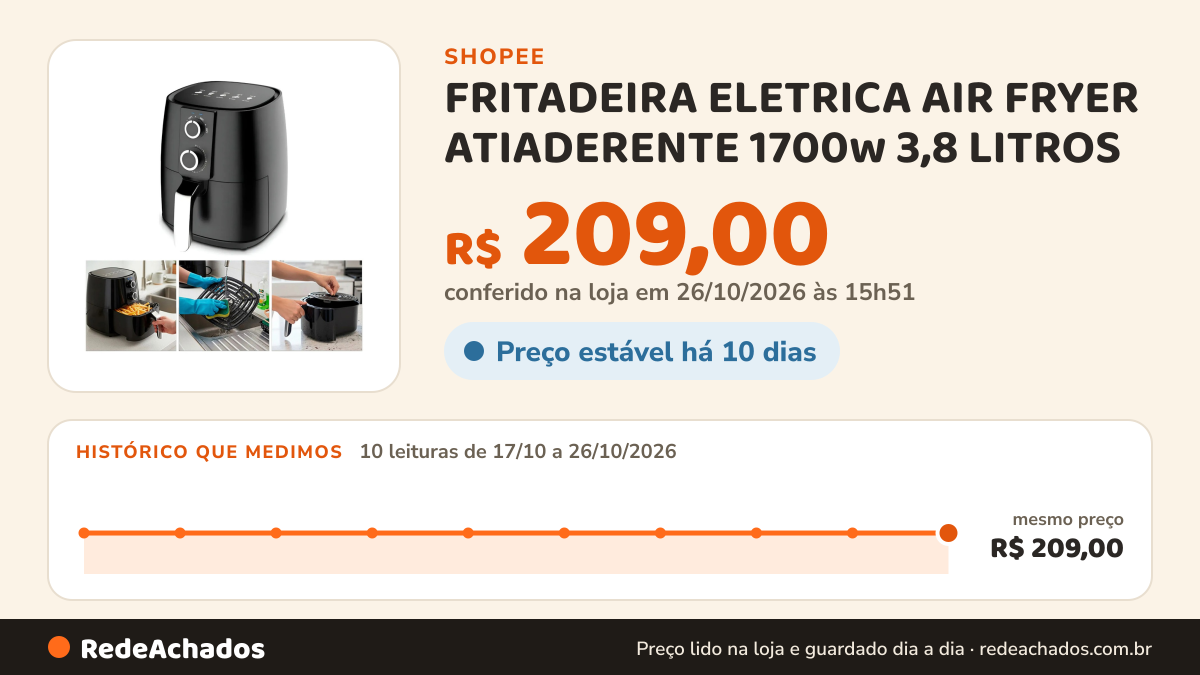 Histórico de preço de FRITADEIRA ELETRICA AIR FRYER ATIADERENTE 1700w 3,8 LITROS na Shopee: 10 leituras de 17/10/2026 a 26/10/2026, mesmo preço, R$ 209,00, em todas; R$ 209,00 conferido em 26/10/2026 às 15h51