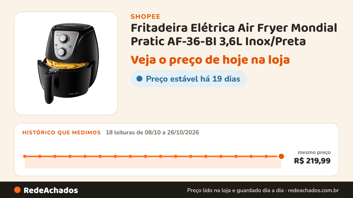 Histórico de preço de Fritadeira Elétrica Air Fryer Mondial Pratic AF-36-BI 3,6L Inox/Preta - 110V na Shopee: 18 leituras de 08/10/2026 a 26/10/2026, mesmo preço, R$ 219,99, em todas