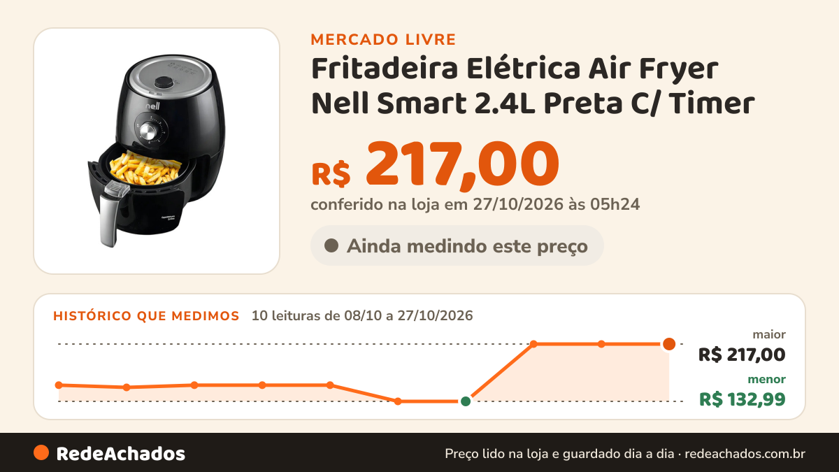 Histórico de preço de Fritadeira Elétrica Air Fryer Nell Smart 2.4L Preta C/ Timer no Mercado Livre: 9 leituras de 08/10/2026 a 25/10/2026, menor R$ 132,99, maior R$ 217,00