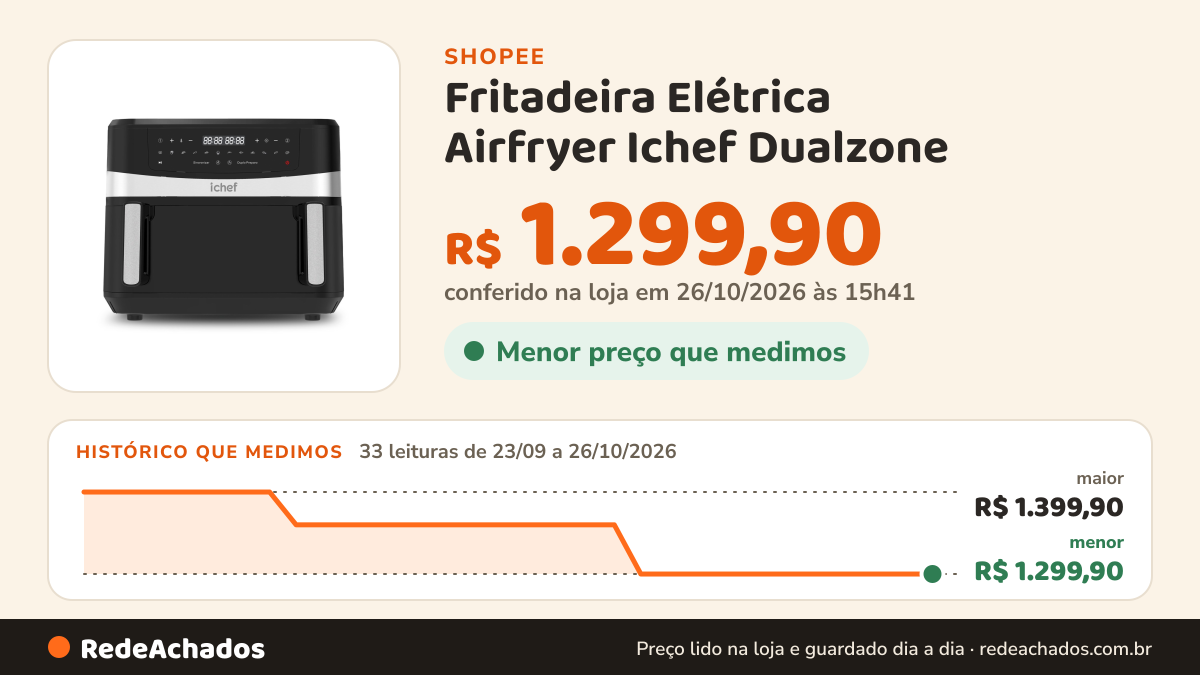 Histórico de preço de Fritadeira Elétrica Airfryer Ichef Dualzone na Shopee: 33 leituras de 23/09/2026 a 26/10/2026, menor R$ 1.299,90, maior R$ 1.399,90; R$ 1.299,90 conferido em 26/10/2026 às 15h41