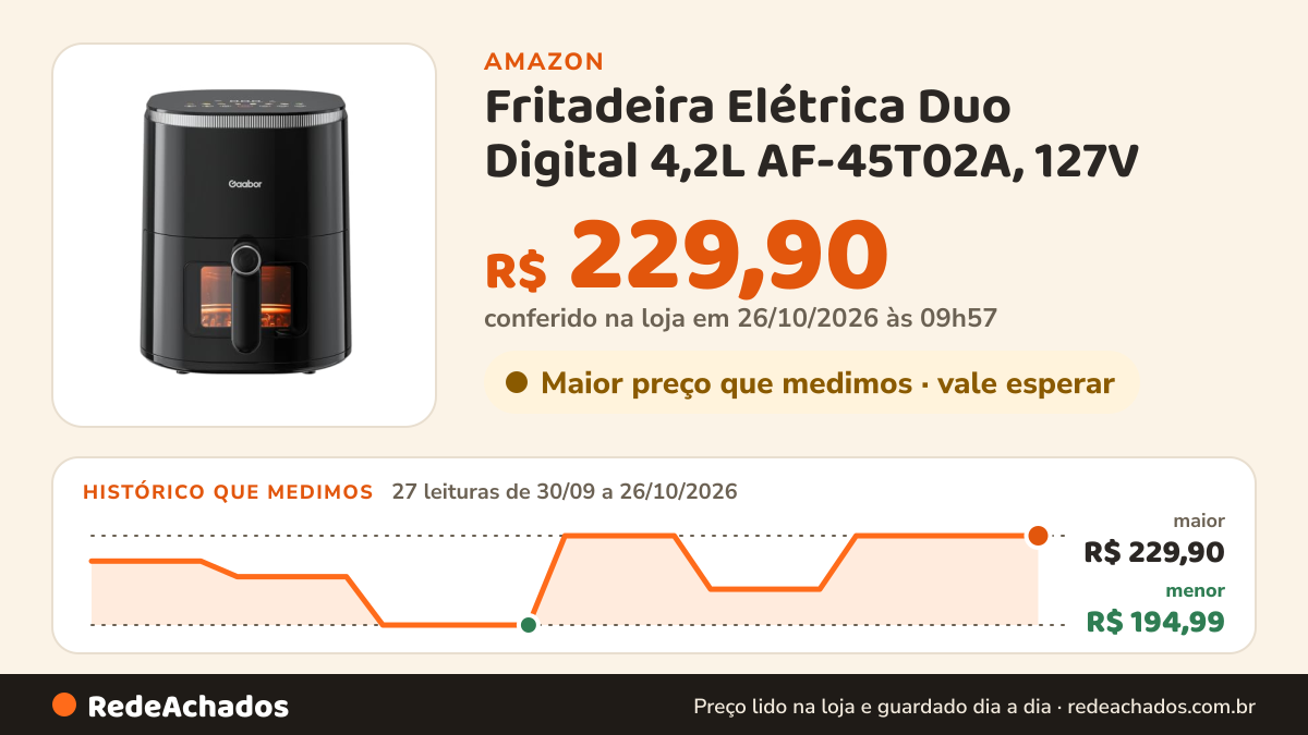 Histórico de preço de Fritadeira Elétrica Duo Digital 4,2L AF-45T02A, 127V - Gaabor na Amazon: 26 leituras de 30/09/2026 a 25/10/2026, menor R$ 194,99, maior R$ 229,90; R$ 229,90 conferido em 25/10/2026 às 11h59