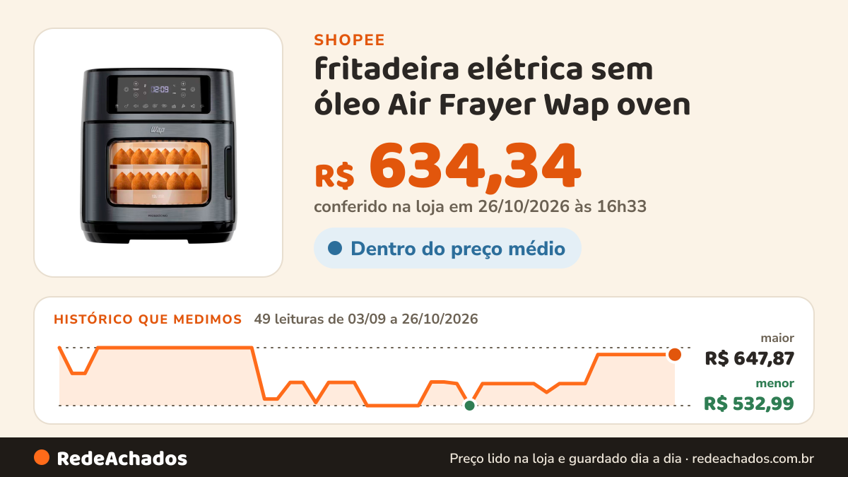 Histórico de preço de fritadeira elétrica sem óleo Air Frayer Wap oven na Shopee: 49 leituras de 03/09/2026 a 26/10/2026, menor R$ 532,99, maior R$ 647,87; R$ 634,34 conferido em 26/10/2026 às 16h33