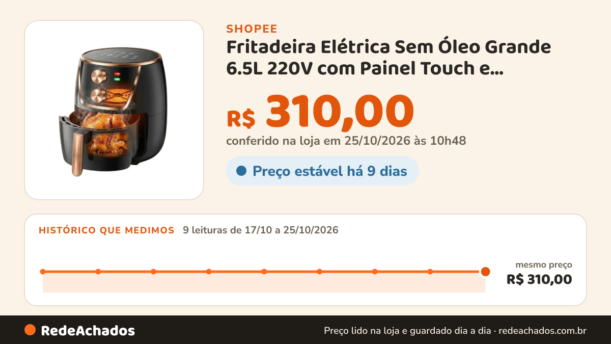 Histórico de preço de Fritadeira Elétrica Sem Óleo Grande 6.5L 220V com Painel Touch e Controle de Temperatura na Shopee: 9 leituras de 17/10/2026 a 25/10/2026, mesmo preço, R$ 310,00, em todas; R$ 310,00 conferido em 25/10/2026 às 10h48