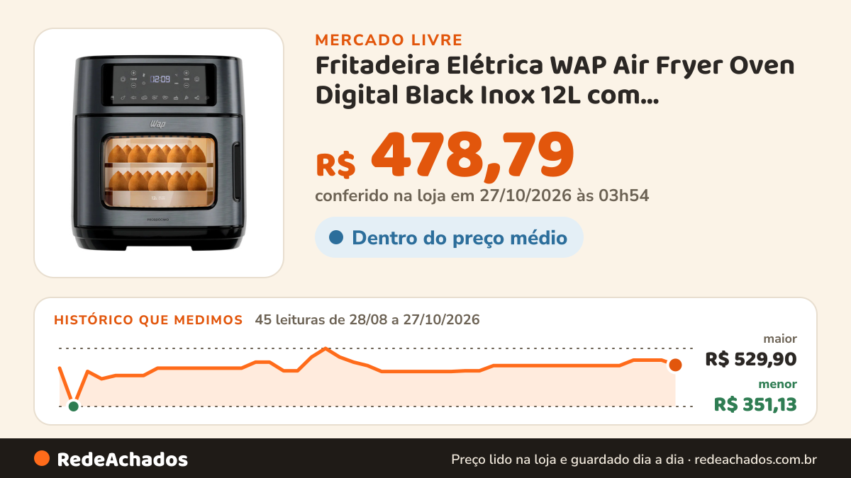 Histórico de preço de Fritadeira Elétrica WAP Air Fryer Oven Digital Black Inox 12L com Revestimento… no Mercado Livre: 45 leituras de 28/08/2026 a 27/10/2026, menor R$ 351,13, maior R$ 529,90; R$ 478,79 conferido em 27/10/2026 às 03h54