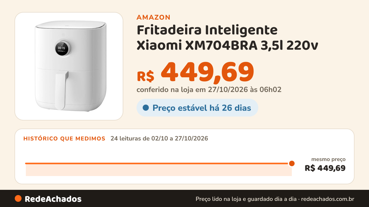Histórico de preço de Fritadeira Inteligente Xiaomi XM704BRA 3,5l 220v na Amazon: 23 leituras de 02/10/2026 a 25/10/2026, mesmo preço, R$ 449,69, em todas
