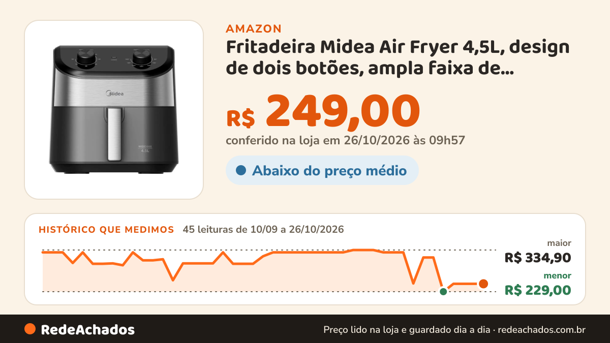 Histórico de preço de Fritadeira Midea Air Fryer 4,5L, design de dois botões, ampla faixa de temperatura de 80°C… na Amazon: 45 leituras de 10/09/2026 a 26/10/2026, menor R$ 229,00, maior R$ 334,90; R$ 249,00 conferido em 26/10/2026 às 09h57