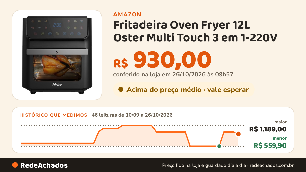 Histórico de preço de Fritadeira Oven Fryer 12L Oster Multi Touch 3 em 1-220V na Amazon: 46 leituras de 10/09/2026 a 26/10/2026, menor R$ 559,90, maior R$ 1.189,00; R$ 930,00 conferido em 26/10/2026 às 09h57