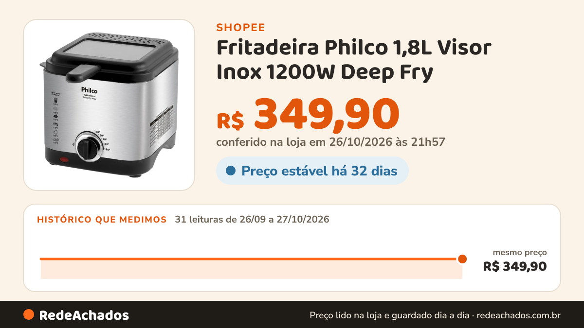 Histórico de preço de Fritadeira Philco 1,8L Visor Inox 1200W Deep Fry na Shopee: 31 leituras de 26/09/2026 a 27/10/2026, mesmo preço, R$ 349,90, em todas; R$ 349,90 conferido em 26/10/2026 às 21h57
