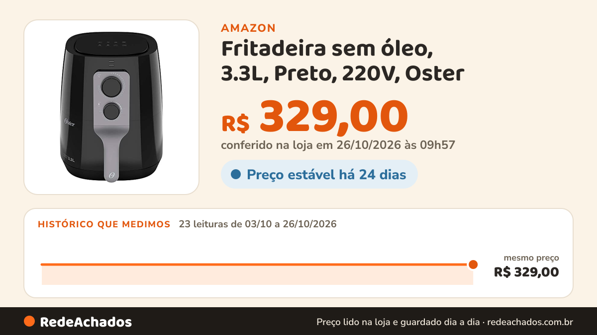 Histórico de preço de Fritadeira sem óleo, 3.3L, Preto, 220V, Oster na Amazon: 23 leituras de 03/10/2026 a 26/10/2026, mesmo preço, R$ 329,00, em todas; R$ 329,00 conferido em 26/10/2026 às 09h57