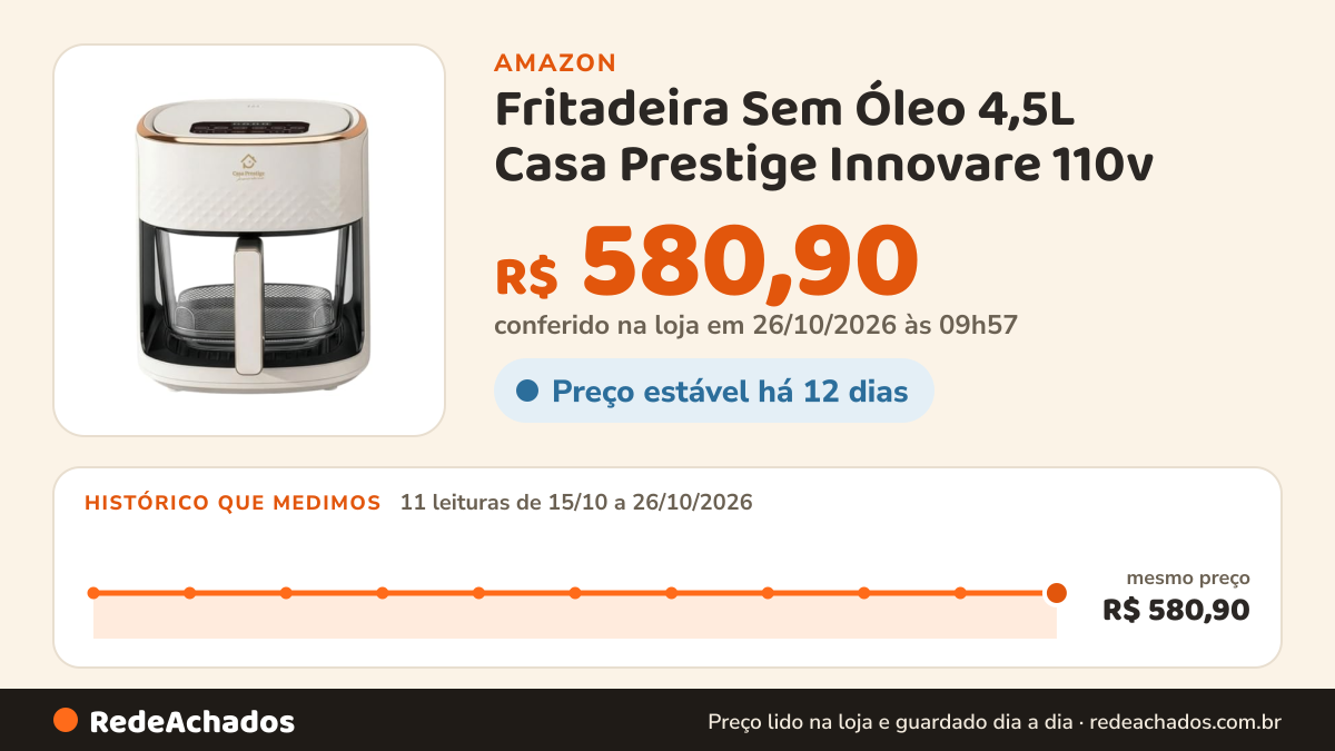 Histórico de preço de Fritadeira Sem Óleo 4,5L Casa Prestige Innovare 110v – Air Fryer 1200W, Controle de… na Amazon: 10 leituras de 15/10/2026 a 25/10/2026, mesmo preço, R$ 580,90, em todas; R$ 580,90 conferido em 25/10/2026 às 11h59