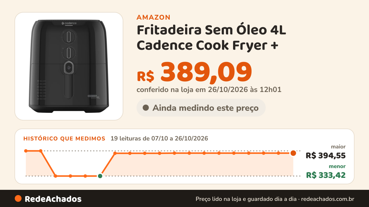 Histórico de preço de Fritadeira Sem Óleo 4L Cadence Cook Fryer + - 220V na Amazon: 19 leituras de 07/10/2026 a 26/10/2026, menor R$ 333,42, maior R$ 394,55; R$ 389,09 conferido em 26/10/2026 às 12h01