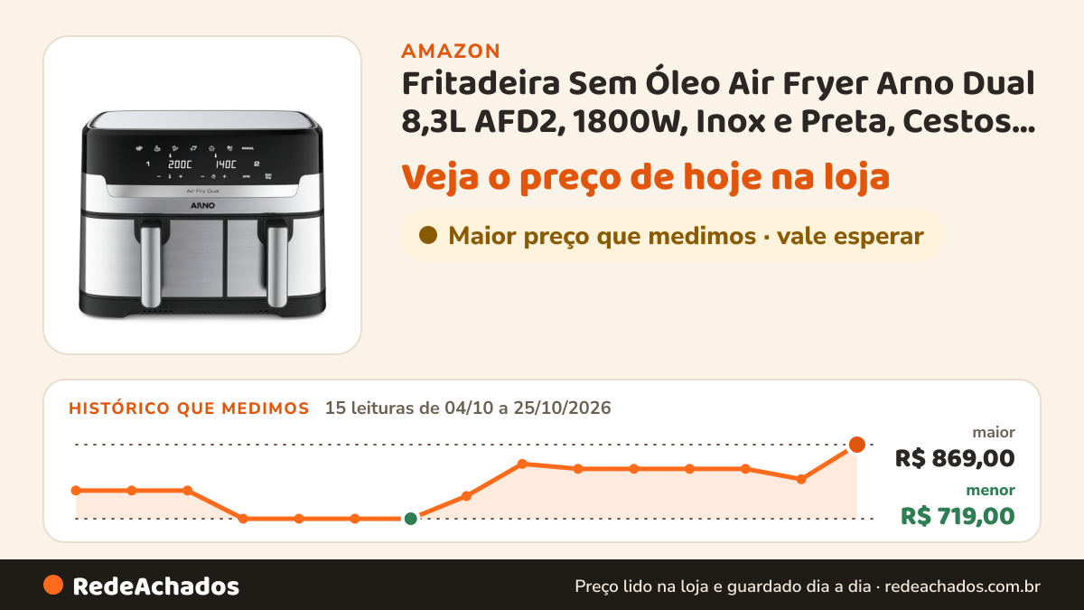 Histórico de preço de Fritadeira Sem Óleo Air Fryer Arno Dual 8,3L AFD2, 1800W, Inox e Preta, Cestos Duplos… na Amazon: 15 leituras de 04/10/2026 a 25/10/2026, menor R$ 719,00, maior R$ 869,00