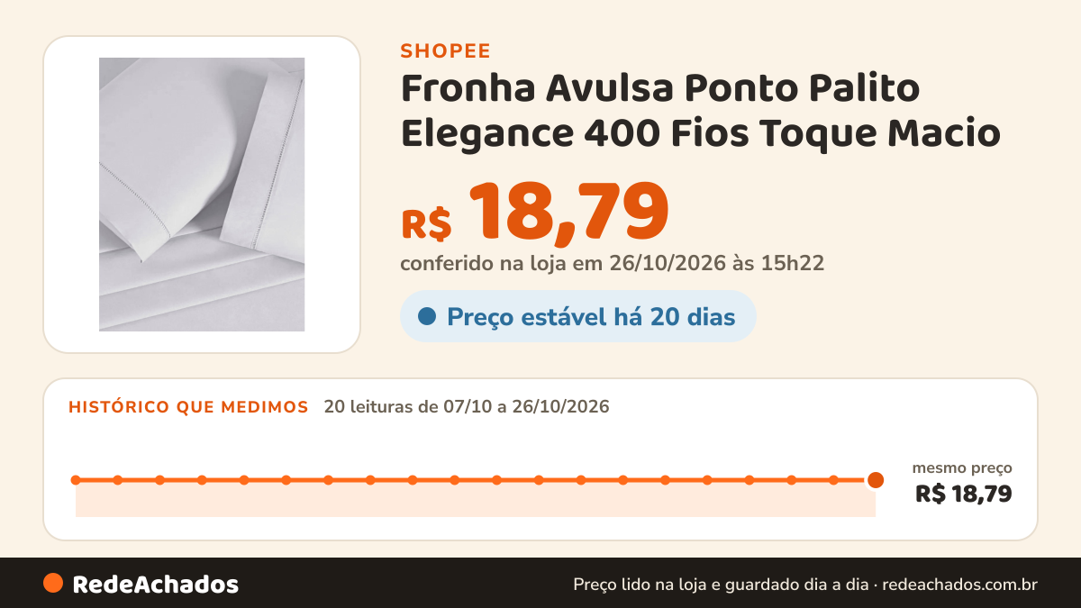 Histórico de preço de Fronha Avulsa Ponto Palito Elegance 400 Fios Toque Macio na Shopee: 19 leituras de 07/10/2026 a 25/10/2026, mesmo preço, R$ 18,79, em todas; R$ 18,79 conferido em 25/10/2026 às 09h50