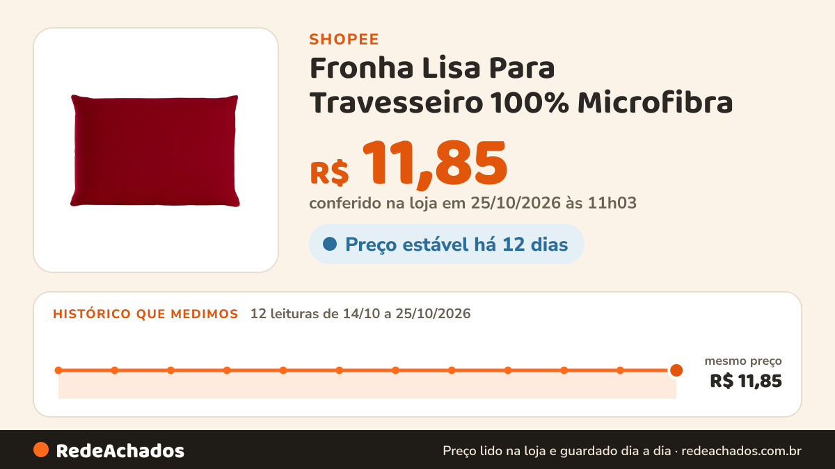 Histórico de preço de Fronha Lisa Para Travesseiro 100% Microfibra - AVULSA OU PAR - 70x50 cm na Shopee: 12 leituras de 14/10/2026 a 25/10/2026, mesmo preço, R$ 11,85, em todas; R$ 11,85 conferido em 25/10/2026 às 11h03